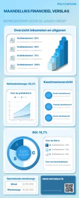 blauw modern financieel verslag