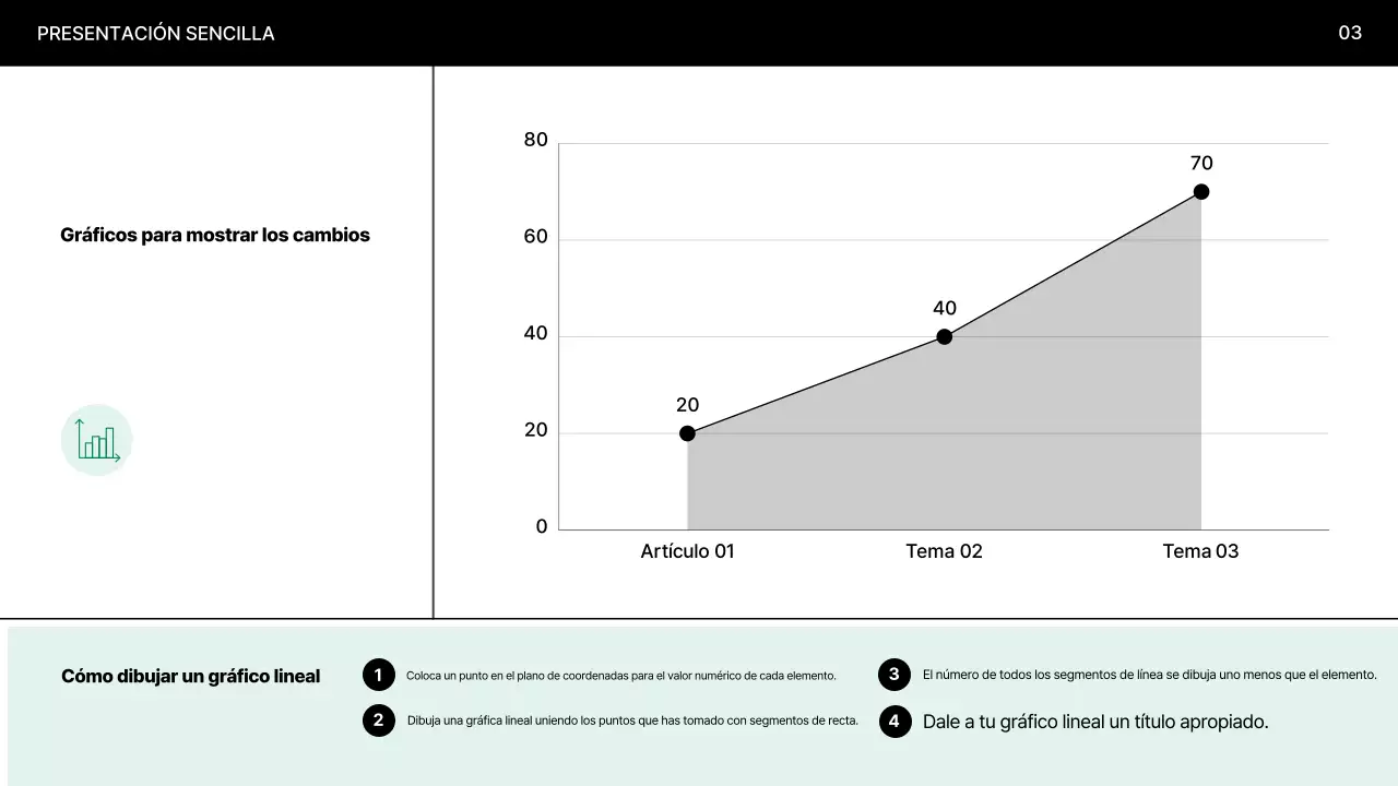Explicación de la presentación Mint Minimal