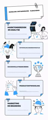 blauwe moderne gids voor bedrijfsontwikkeling