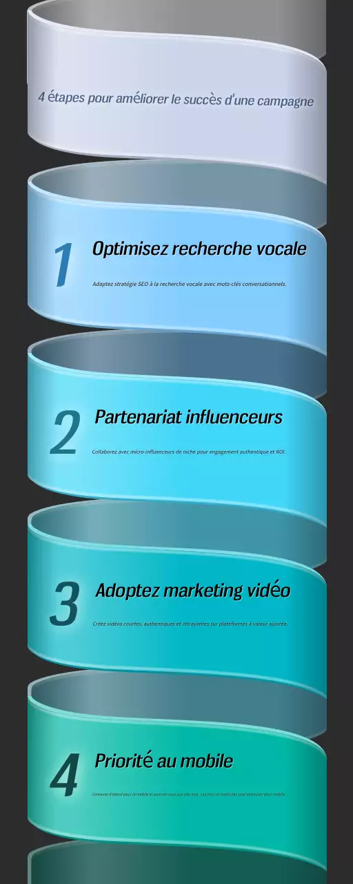 guide de la campagne de marketing moderne sarcelle