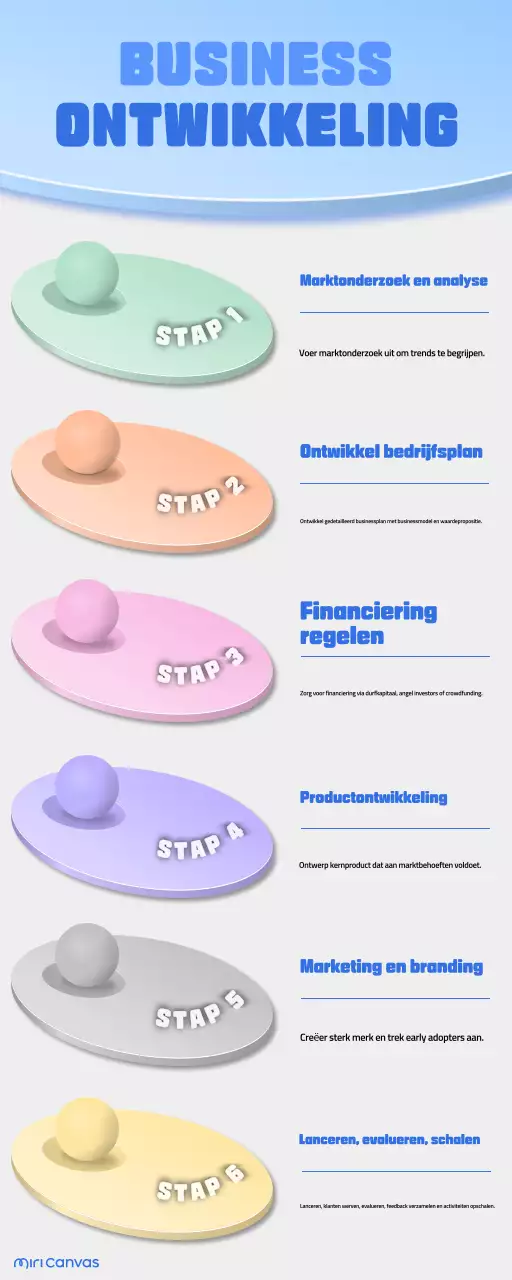 blauwe moderne gids voor groeiende bedrijven