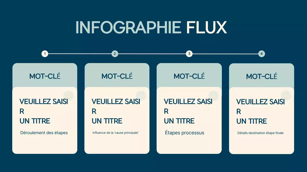 Introduction aux présentations Mint Simple
