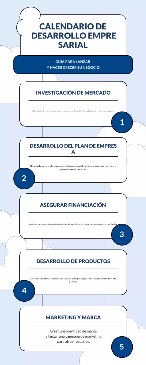 blue modern business development guideline