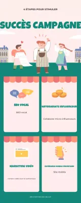 guide de marketing vert moderne