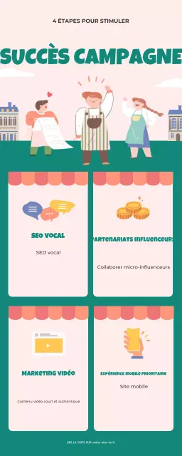 guide de marketing vert moderne