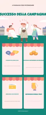 guida al marketing verde e moderno