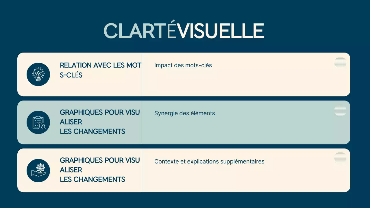 Introduction aux présentations Mint Simple
