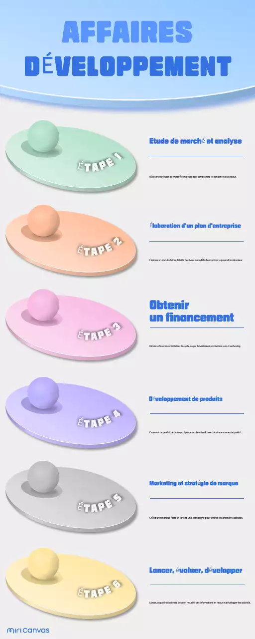 guide bleu moderne de l'entreprise en croissance