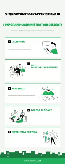 guida alla leadership verde moderna