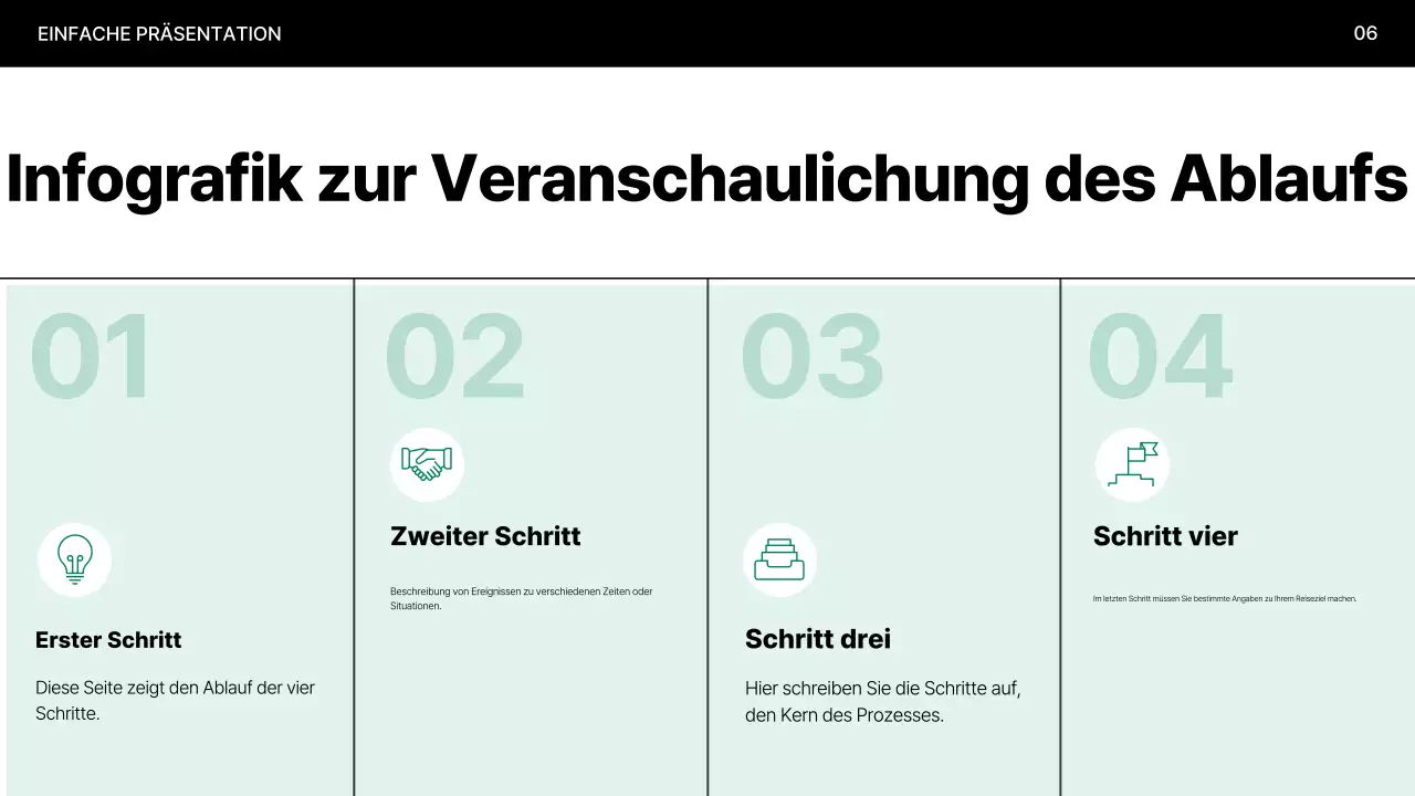 Mint Minimal Präsentation erklärt