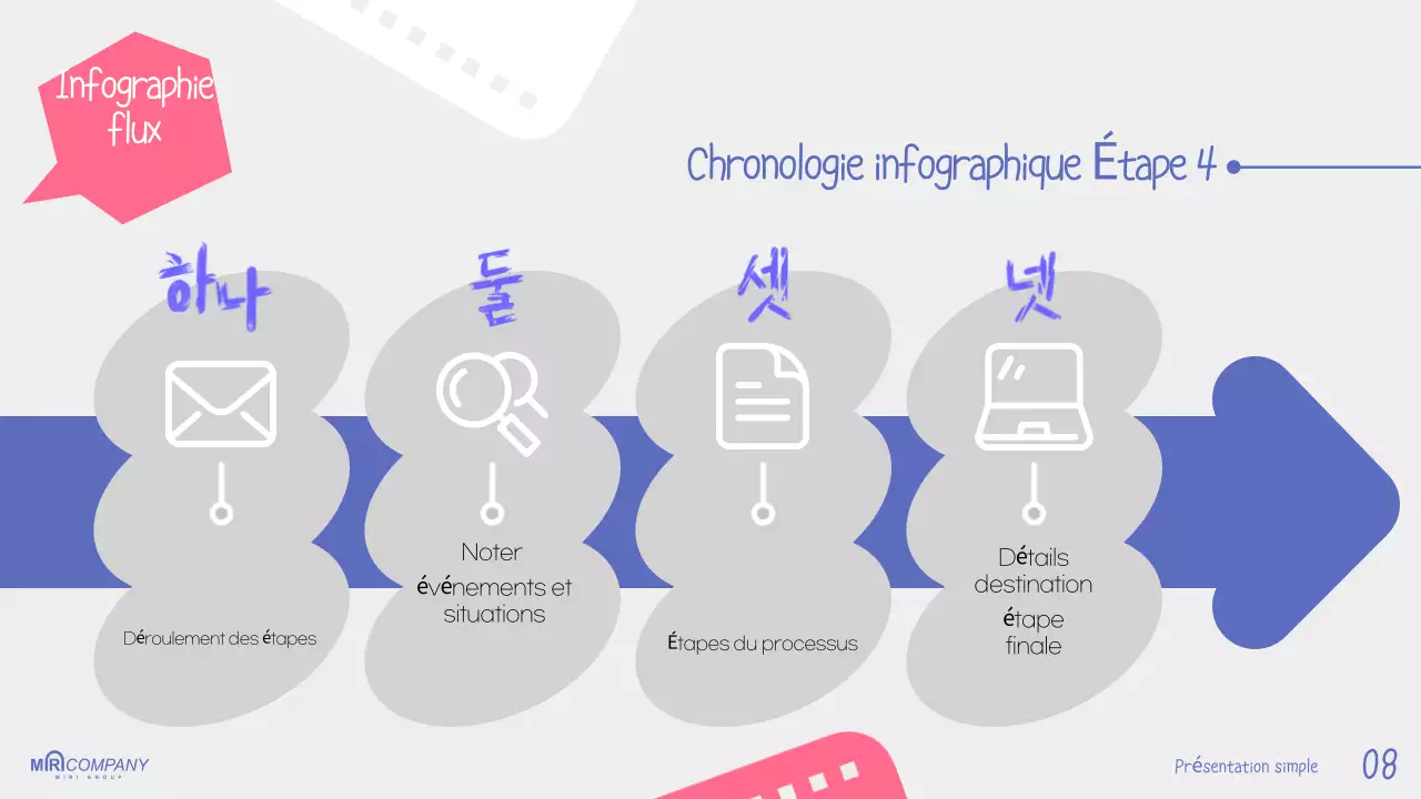 Guide de la présentation bleue simple