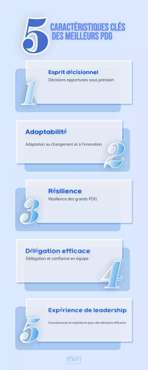 traits de caractère du leadership de base bleu