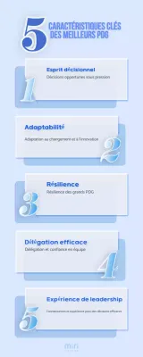 traits de caractère du leadership de base bleu