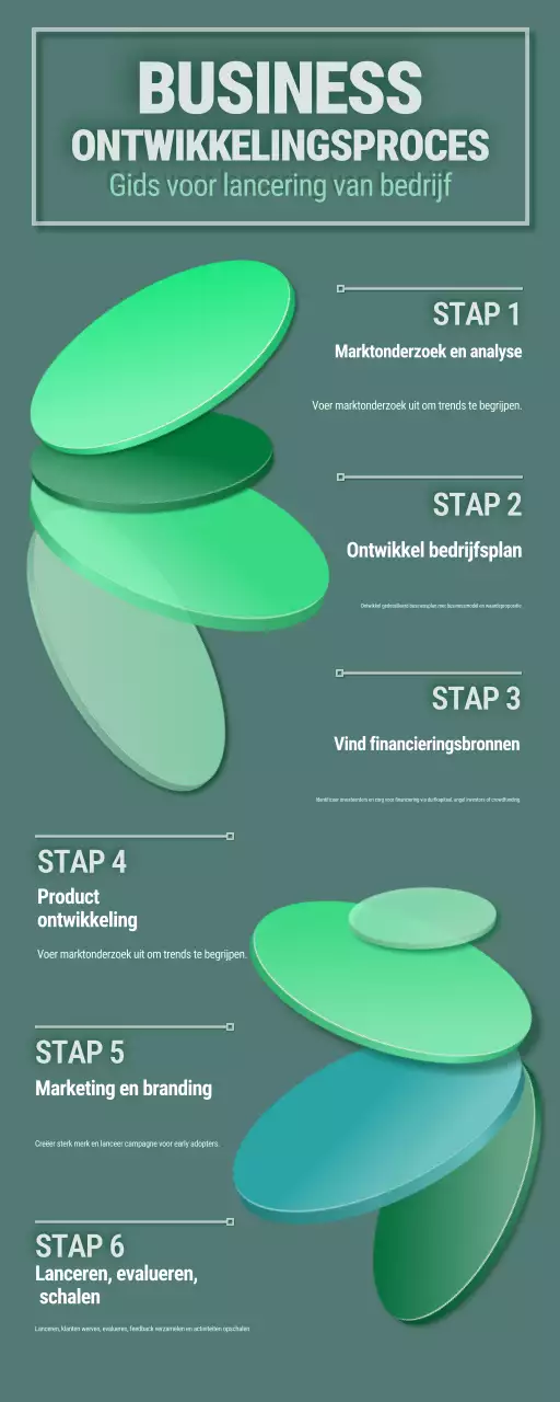 groene moderne groeiende zakelijke gids