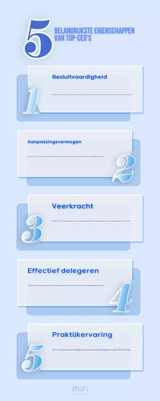 blauwe basiskenmerken voor leiderschap