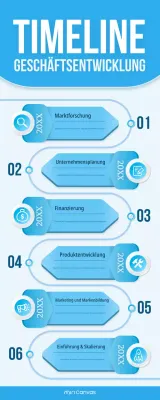 blue modern business development plan