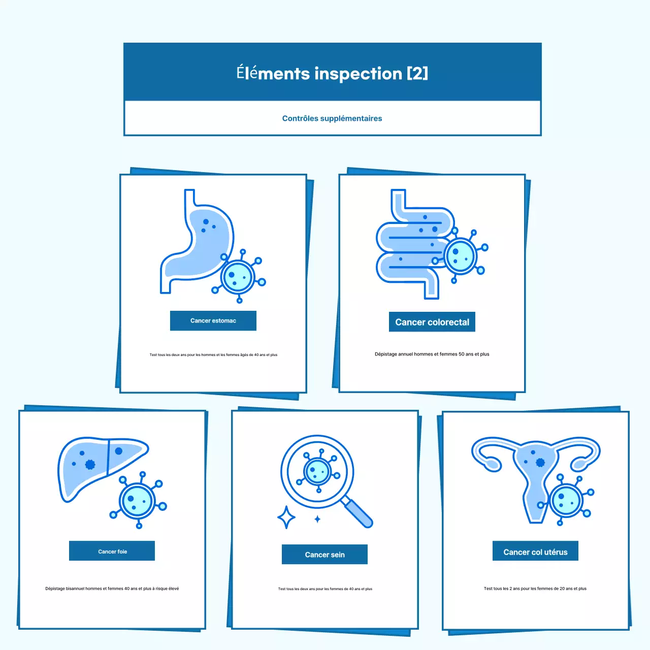 À propos du bilan de santé Blue Simple