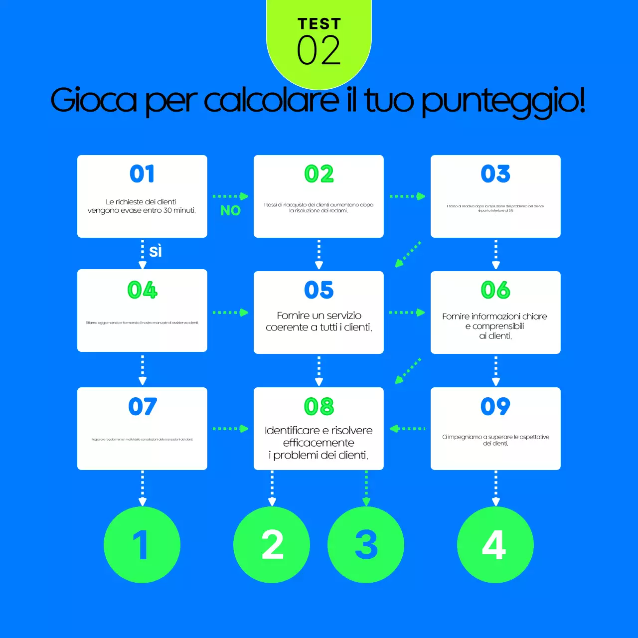 Sondaggio di valutazione del servizio moderno di Blue's