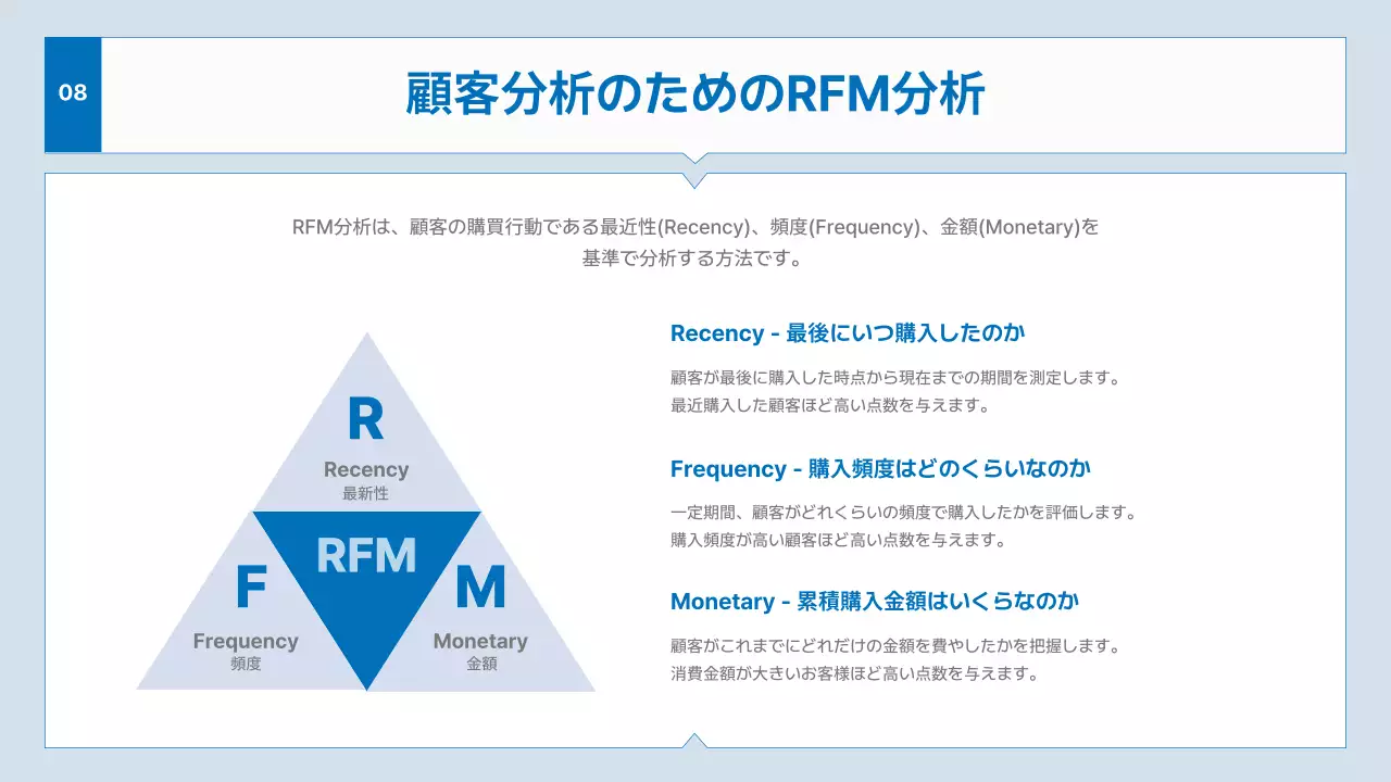青 シンプル ビジネス 計画書 プレゼンテーション