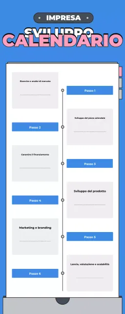 guida blu alle imprese moderne