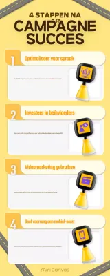 gele creatieve marketingstap