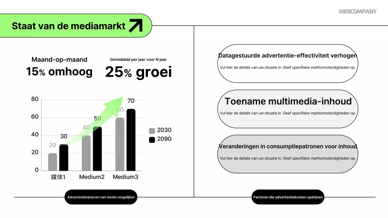 Abstract Analyse van schone media