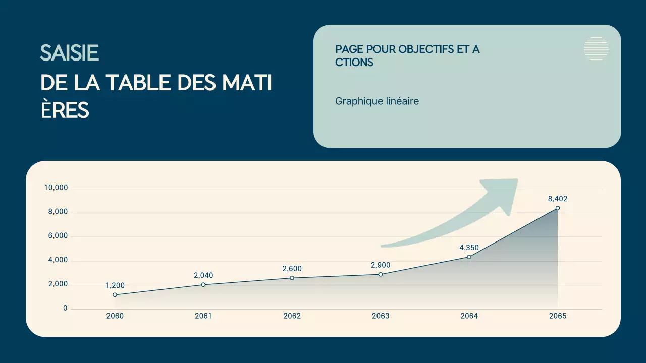 Introduction aux présentations Mint Simple
