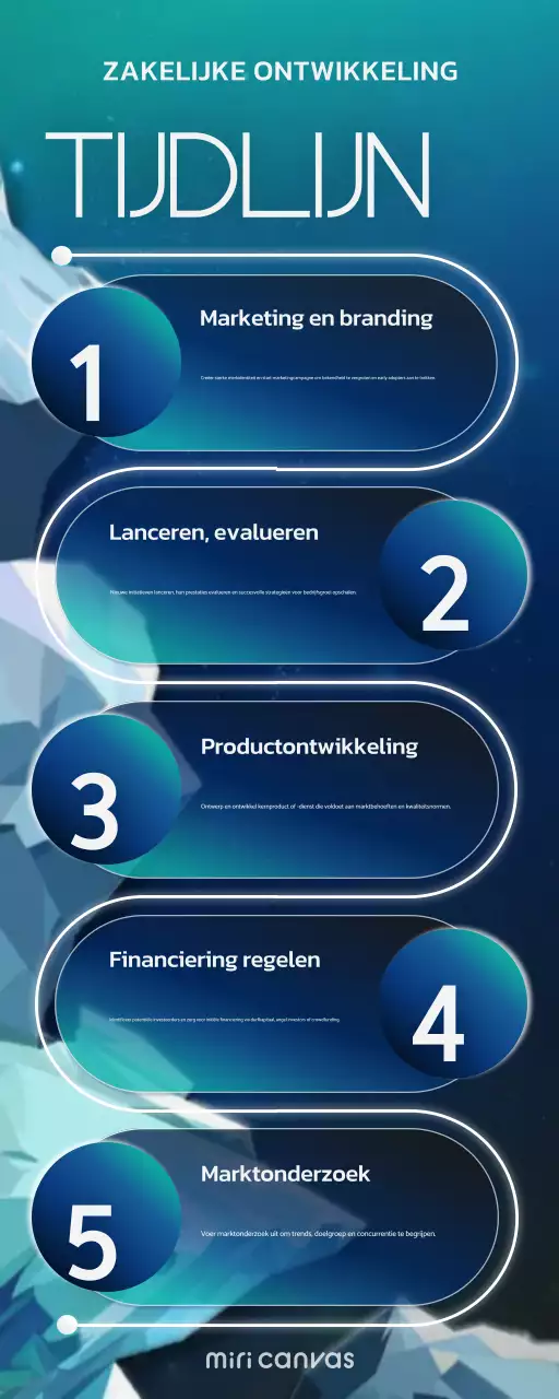 blauwe creatieve zakelijke tijdlijn