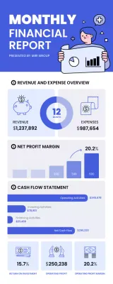 Blue Modern Financial Report Document Infographic