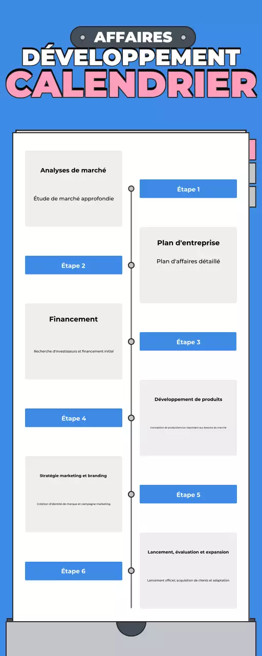 guide bleu des affaires modernes
