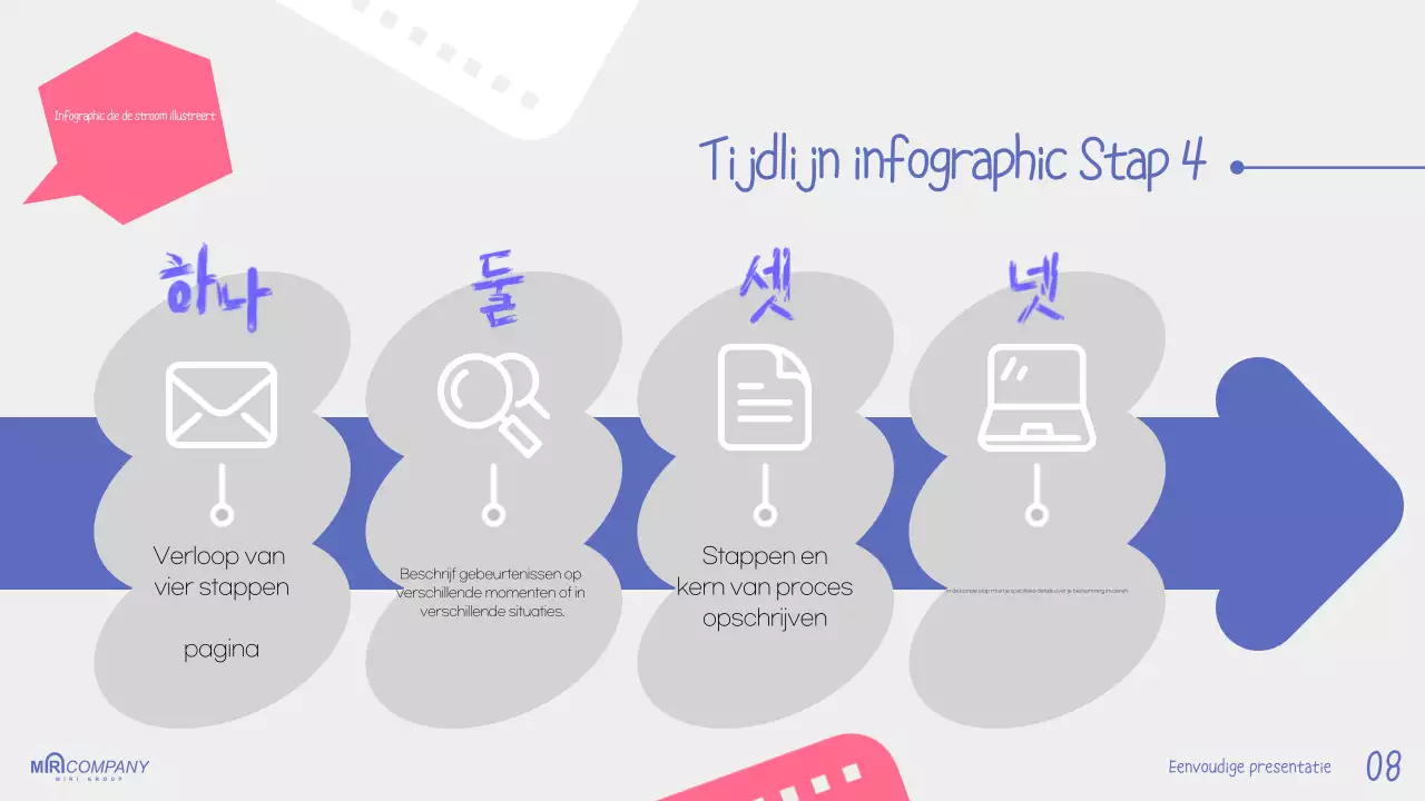Gids voor Eenvoudige Blauwe Presentatie