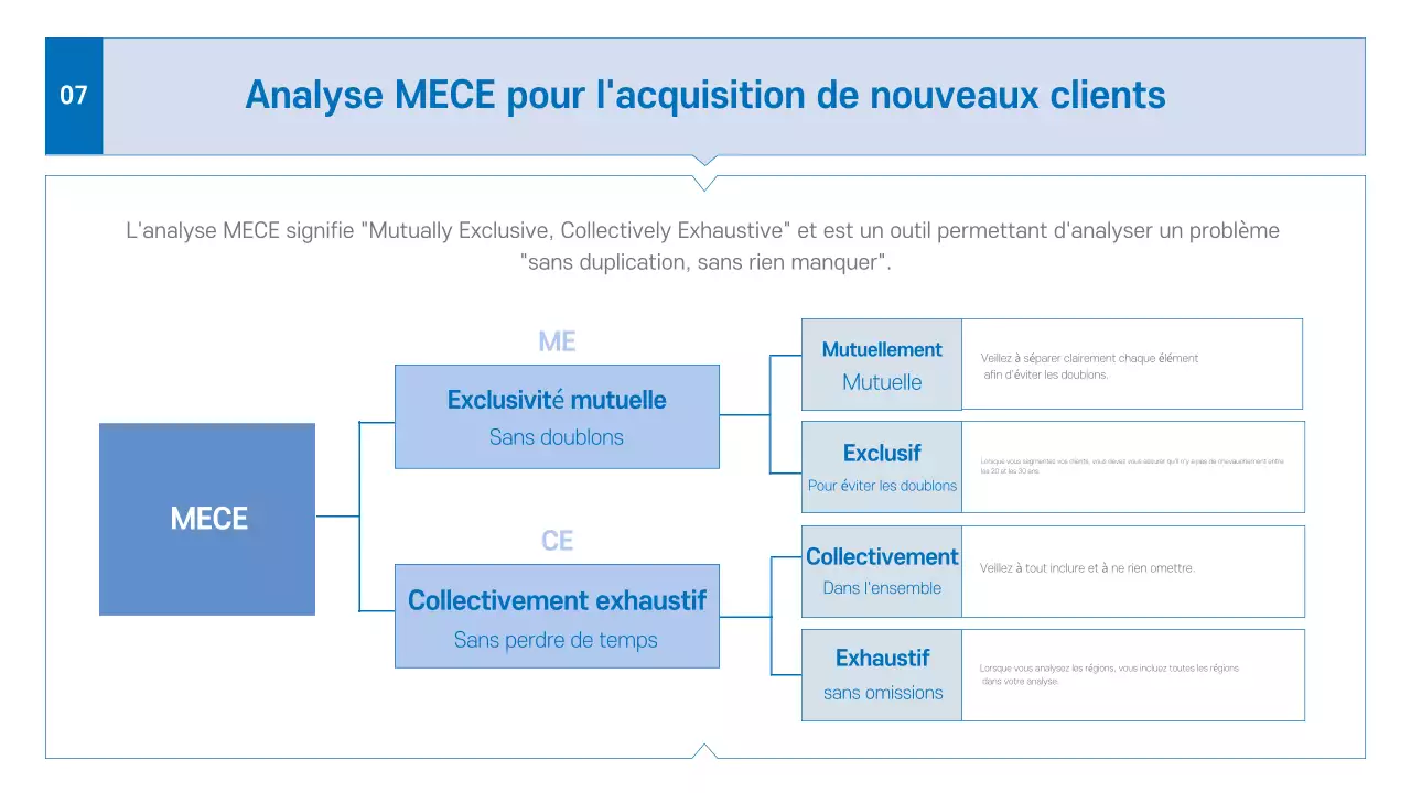 Prospectus d'entreprise moderne bleu