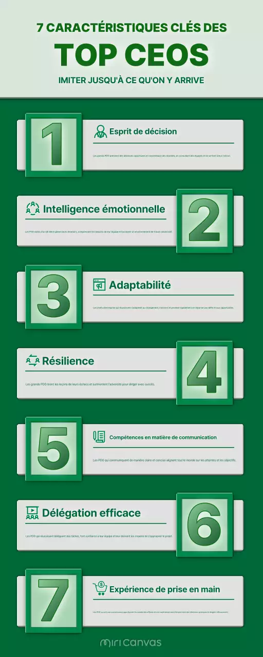guide du leadership vert moderne