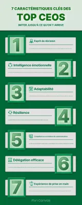 guide du leadership vert moderne