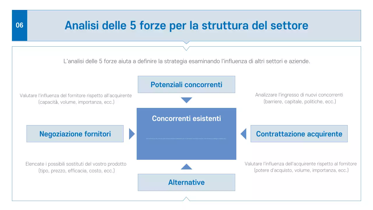 Prospetto aziendale moderno blu