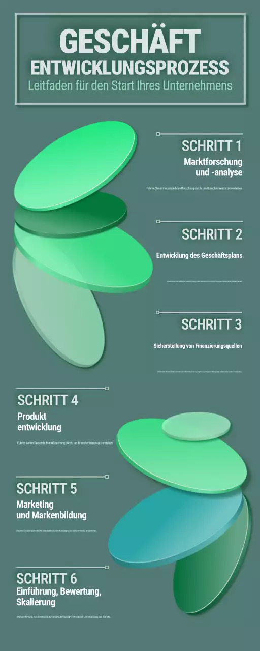 Leitfaden für ein grünes, modernes und expandierendes Unternehmen