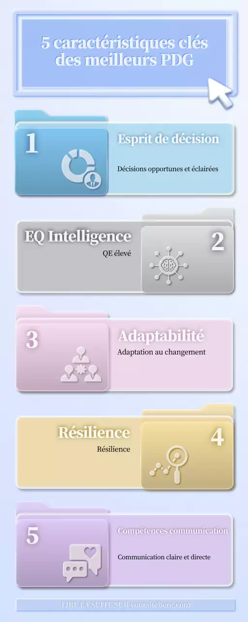 guide bleu du leadership moderne