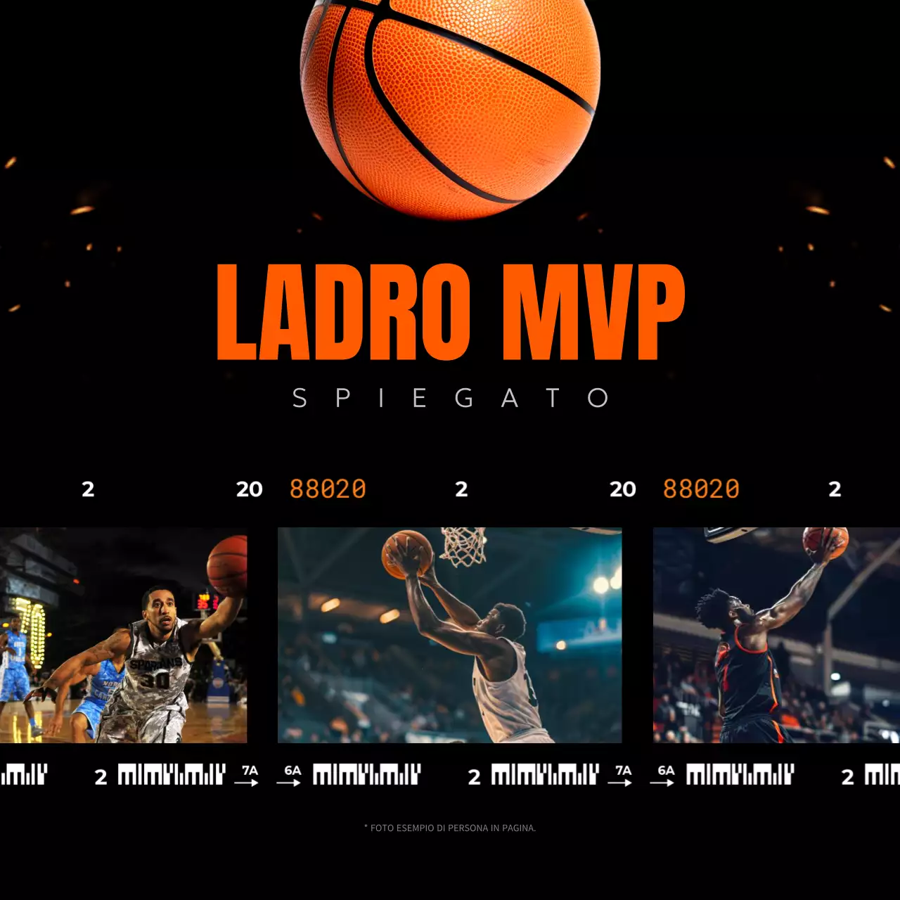 notizie sul basket moderno arancione