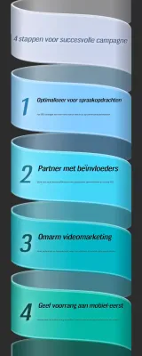 teal moderne marketing campagne gids