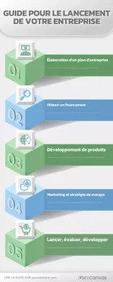 guide de l'entreprise verte moderne