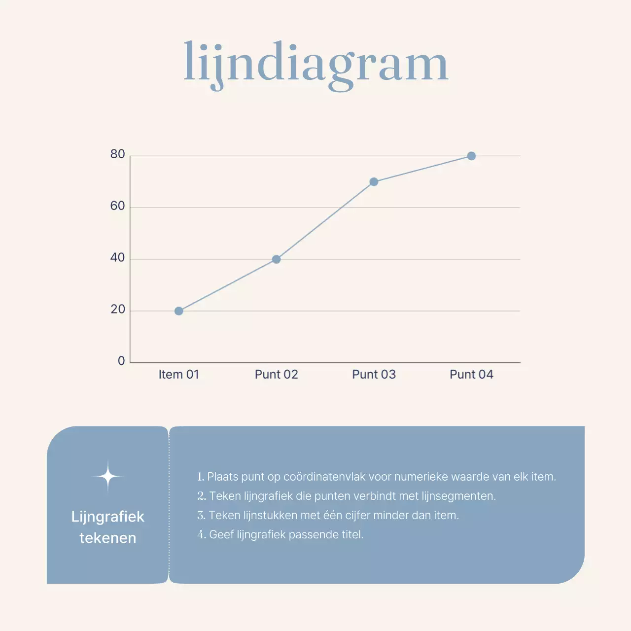 Een gids voor lichtblauw minimalistisch ontwerp