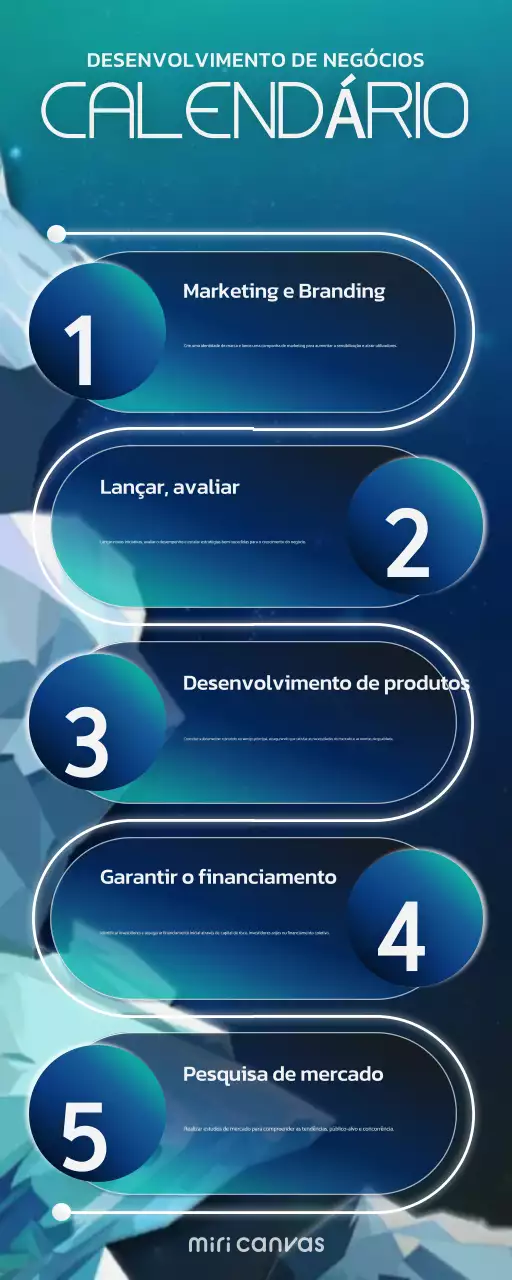 cronologia da empresa blue creative