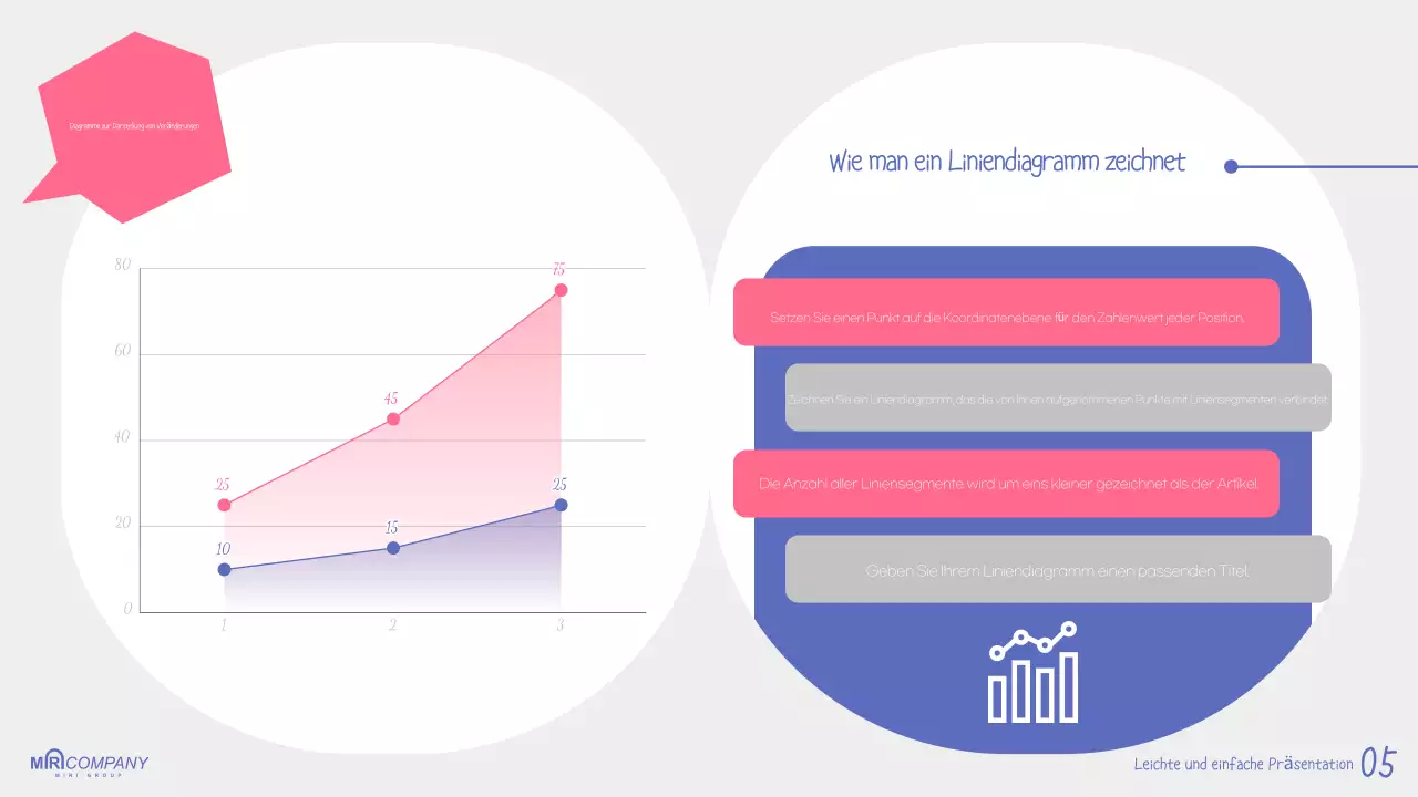 Leitfaden für Blue Simple Presentation
