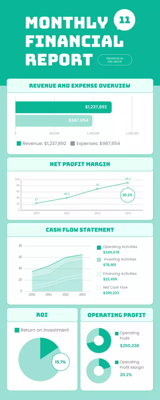 Teal Minimal Financial Report Document Infographic