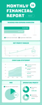Teal Minimal Financial Report Document Infographic