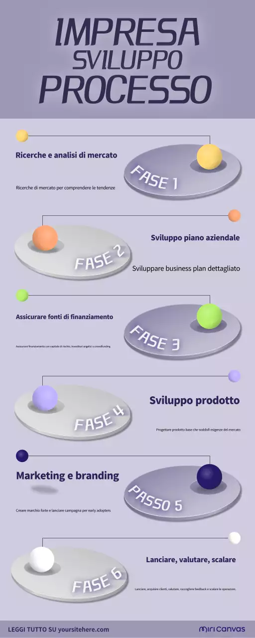 guida moderna al lancio di un'attività commerciale in viola