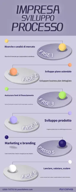 guida moderna al lancio di un'attività commerciale in viola