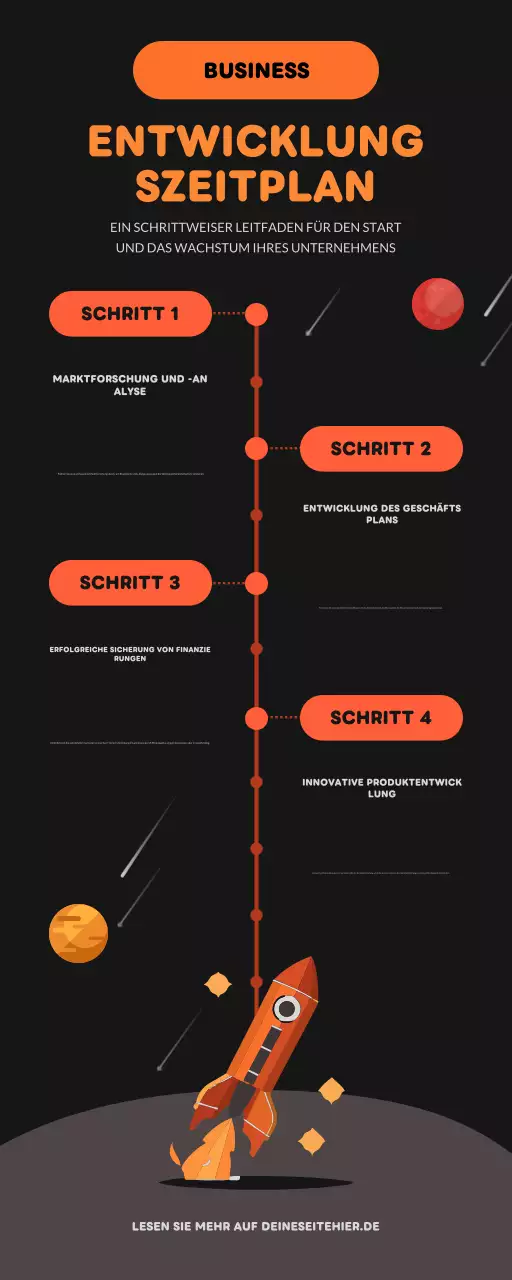 orange modern business development plan