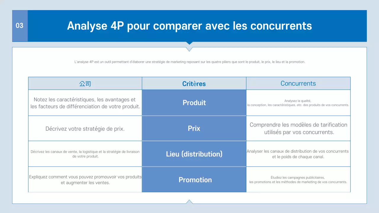 Prospectus d'entreprise moderne bleu