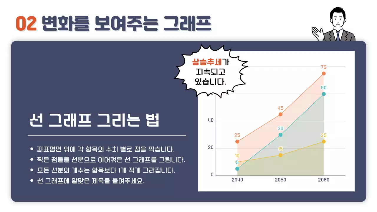 주황 심플 교육 자료 안내